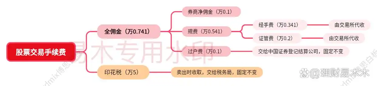 股市中什么叫融资什么叫融券_股市融资融券是什么意思_股市里融资融券是什么意思