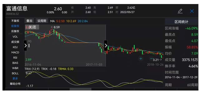 配资炒股哪个平台正规_如何配资炒股_配资炒股合法吗