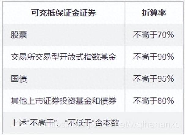 融资买入的股票有什么要求_买入融资股票会涨吗_如何融资买入股票