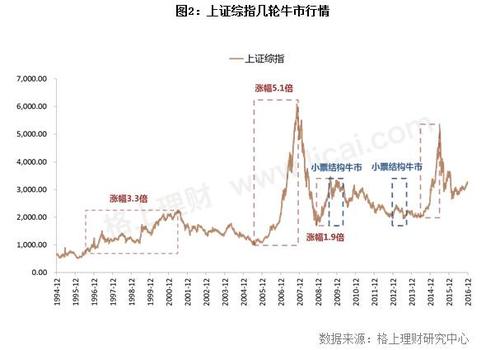 如何配资炒股_配资炒股公司采用还是华泰资本_配资炒股合法吗