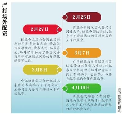 配资炒股平台_配资门户炒股专业知识_专业炒股配资门户