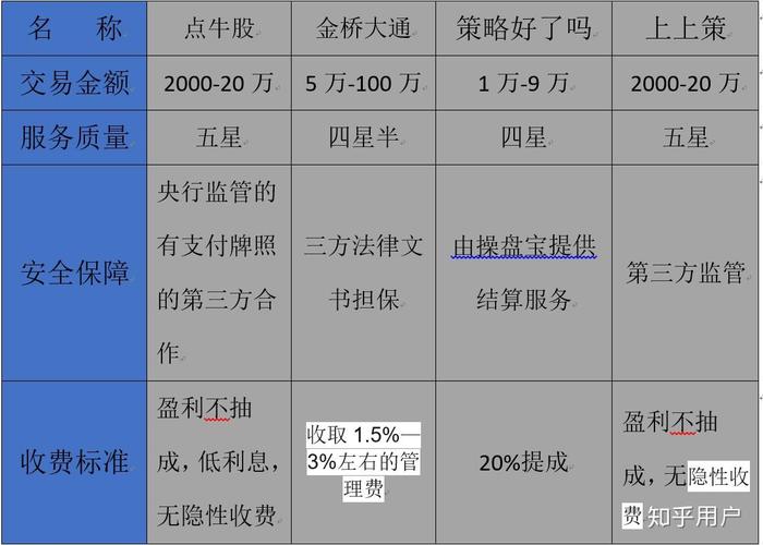 全国前十正规配资公司排行及最安全靠谱的股票配资平台分析