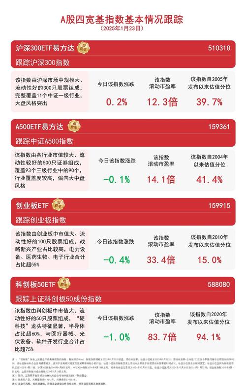 2024年A股节后冲高回落，贷款炒股投机者自食苦果