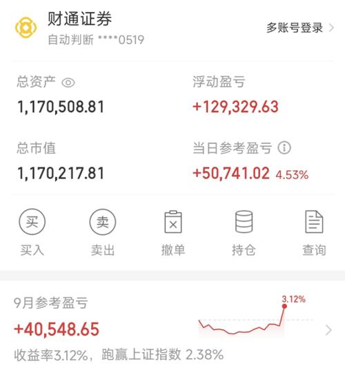 外媒：中国打击场外配资致借贷公司退灰色市场，股市三连涨