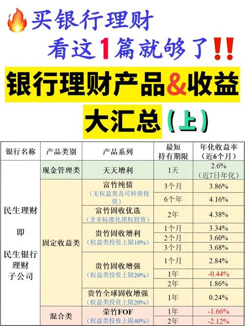 相对简略且好的理财方法：银行理财、固收产品、股票投资等