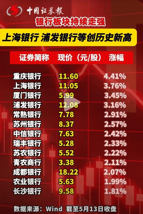 A股震荡低迷下银行等场外配资业务增量停滞，融资业务现风险