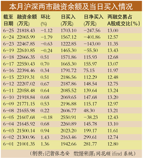 有配资公司超八成账户遭“强平”