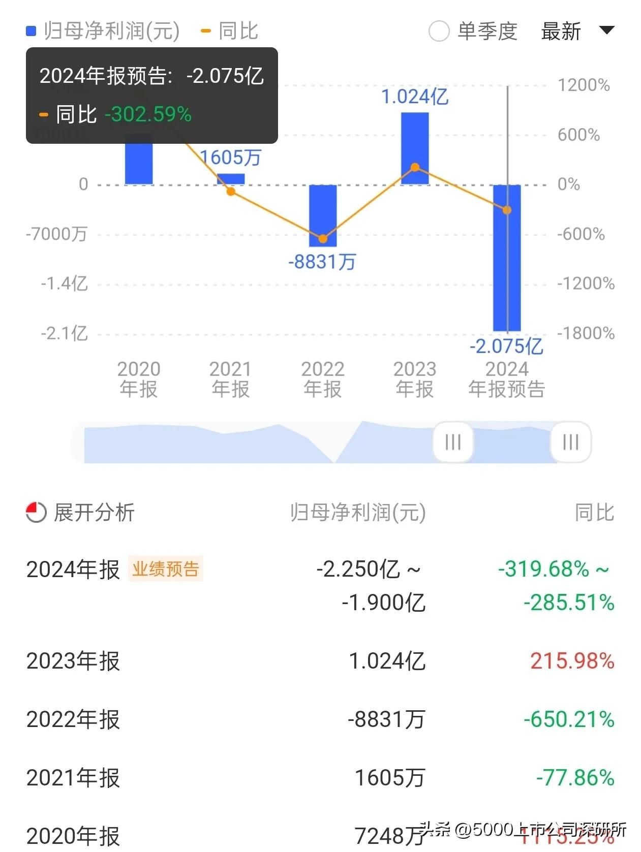 新湖系资本棋局_大智慧并购整合_大智慧鑫东财配资