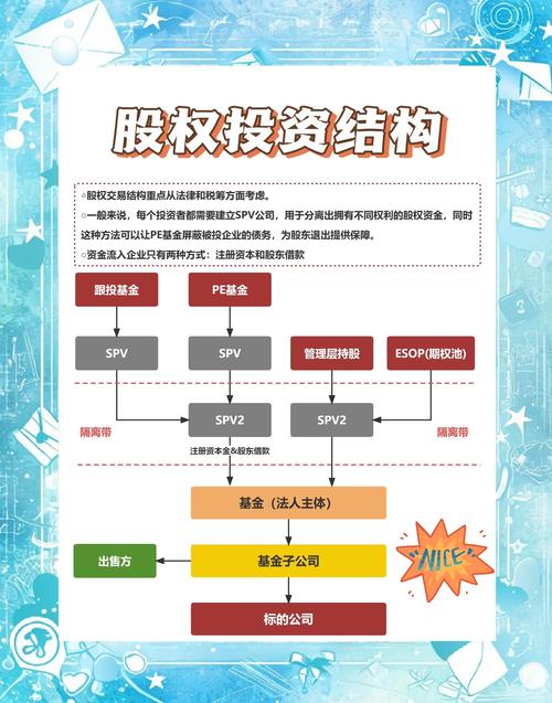 股权融资操作方式及原股东、新股东相关要求解读