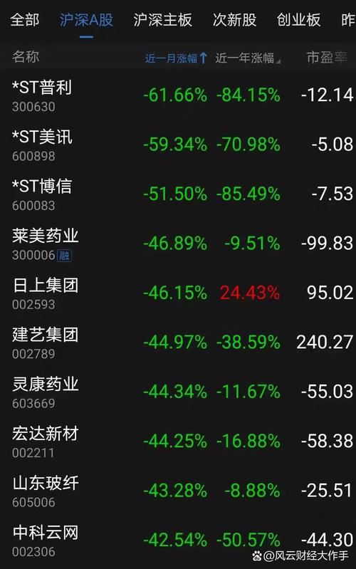 牛市带火股票配资业务，沪指深指暴跌股民损失惨重
