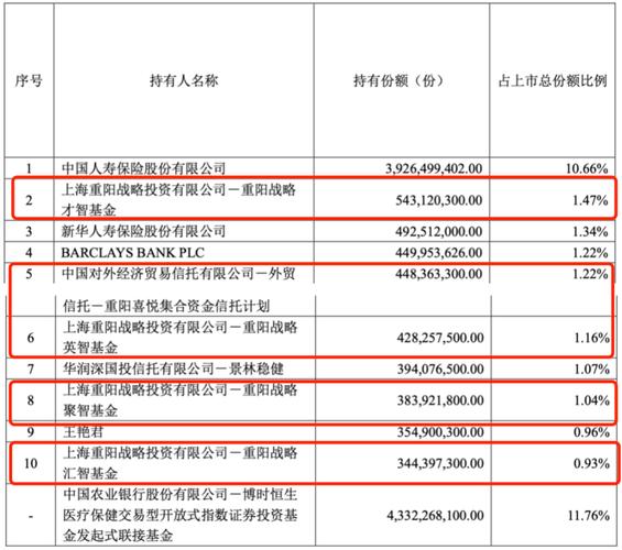 基金业协会出手！私募乱象丛生，10倍杠杆配资死灰复燃