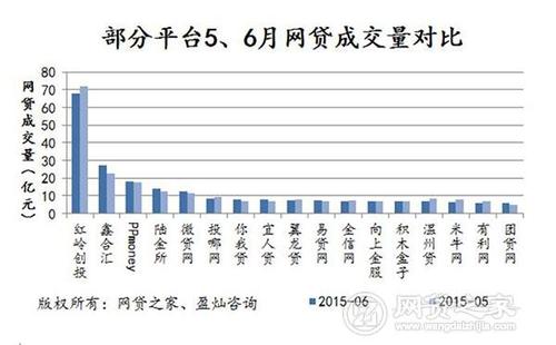 广州股票配资平台_P2P配资风险分析_P2P平台股票期货配资模式