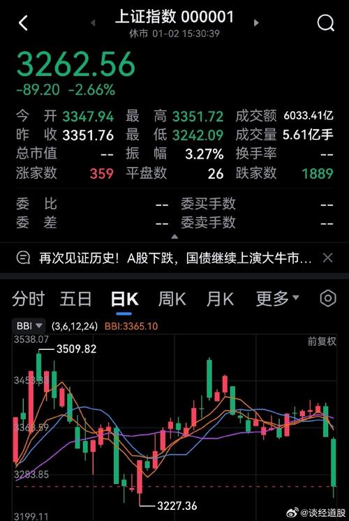 A股回暖场内资金加杠杆，民间股票配资死灰复燃有苗头