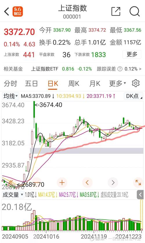 专业配资_2月25日A股三大股指涨逾5%_A股市场春天分析