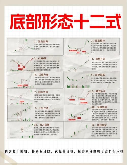 高抛低吸原则股票配资_牛股底部形成特点_老牌配资平台