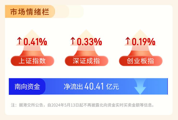 在线配资平台_趣炒股股票配资模式_互联网金融创新模式