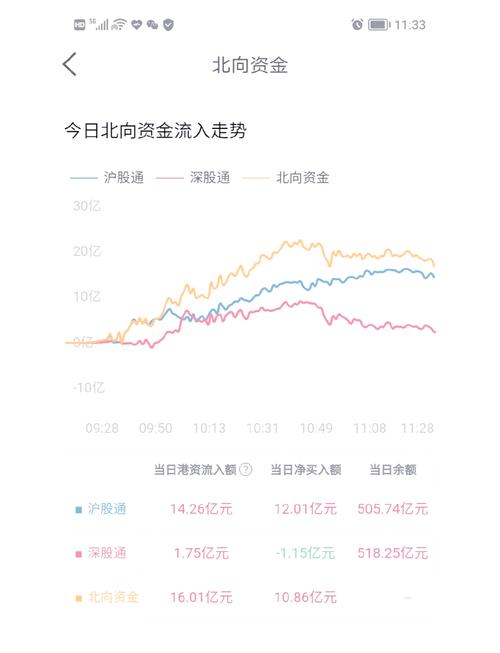 1000元炒股一个月_每日经济新闻App掘金大赛_A股市场回调