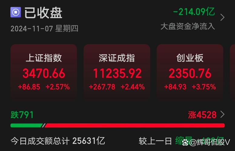 股票配资博客 主持人谈本周指数波动加大，泛舟：A股长牛已开启