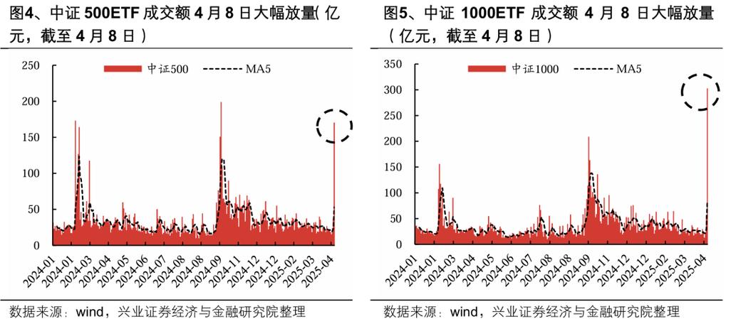炒股杠杆_兴业证券业绩复苏分析_兴业证券基金业务收入下滑