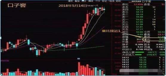 炒股加杠杆怎么操作__ 量比分析技巧 