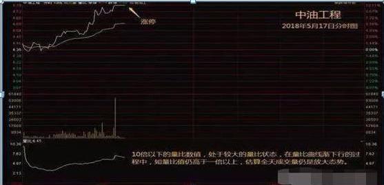  量比分析技巧 __炒股加杠杆怎么操作