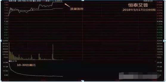 _炒股加杠杆怎么操作_ 量比分析技巧 