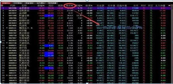 _ 量比分析技巧 _炒股加杠杆怎么操作