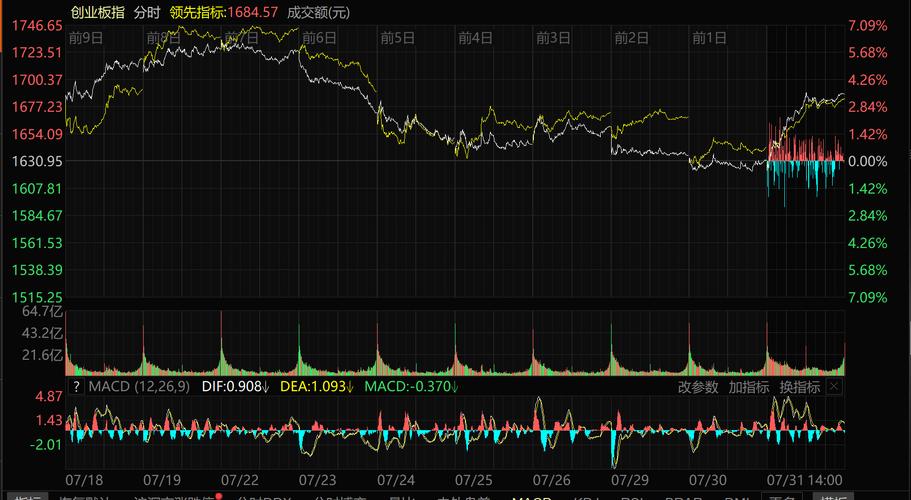 春节后A股配资热潮_配资圈_场外配资10倍杠杆新模式