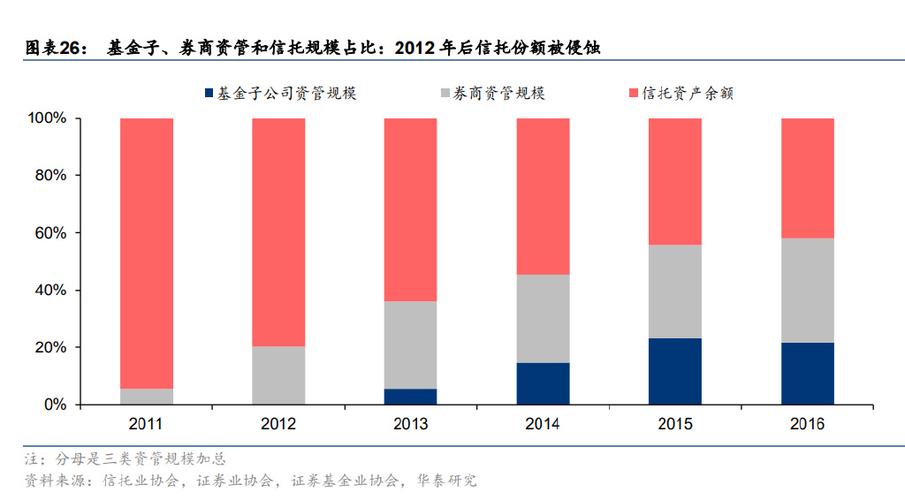 千万级起步！信托配资悄然进场，规模或有限，监管关注