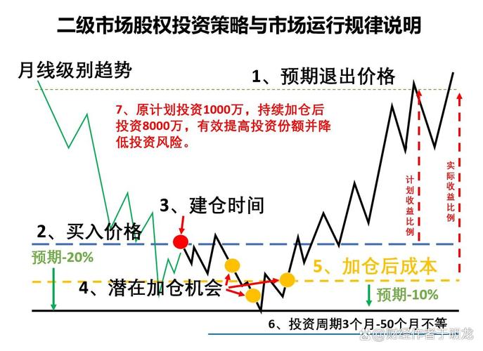 股市风险规避策略_炒股加杠杆怎么操作_利弗莫尔买入法技巧