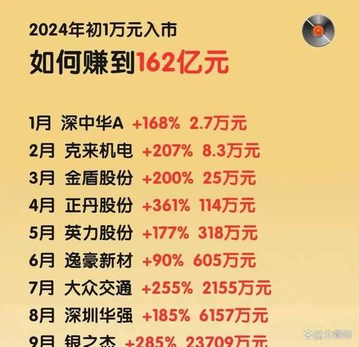 配资炒股投资_互联网金融配资风险分析_网络配资炒股安全性