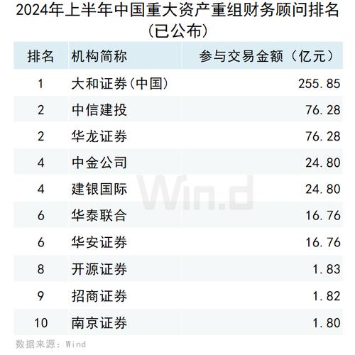 2024年国家正规证券交易公司排名前五名相关介绍（非绝对）
