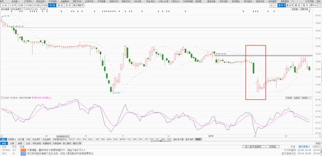 _配资股票_ 宜华健康配资炒股穿仓事件 