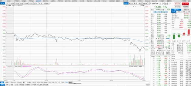 _ 宜华健康配资炒股穿仓事件 _配资股票