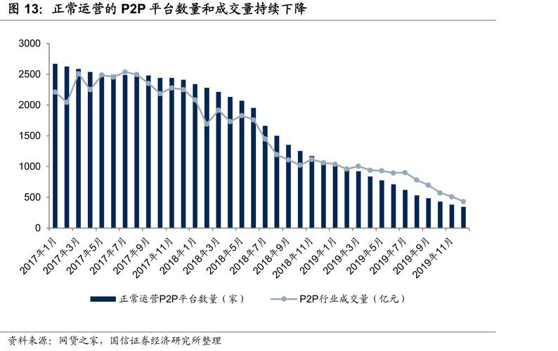 十大股票配资平台_北京P2P平台成交额_2015年P2P平台注册资本分析