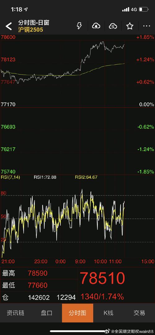 9 月至 11 月 8 日黑色系狂飙，期货配资监管趋严