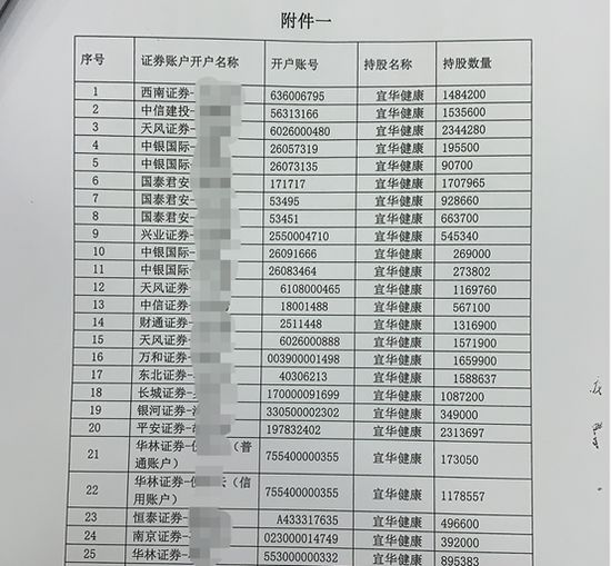 宜华健康实控人配资炒自家股票穿仓，深交所出手下发关注函