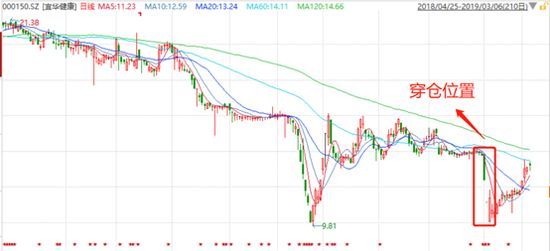 配资股票_宜华健康实控人配资炒股_深交所关注函宜华健康