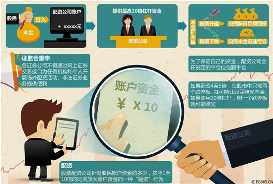 A股市场暴跌元凶引反思，场外配资成焦点遭核查