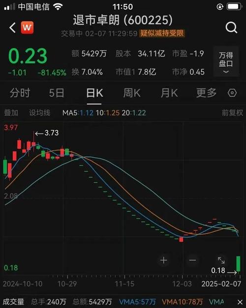 _ A股市场暴跌元凶分析 _杭州配资平台