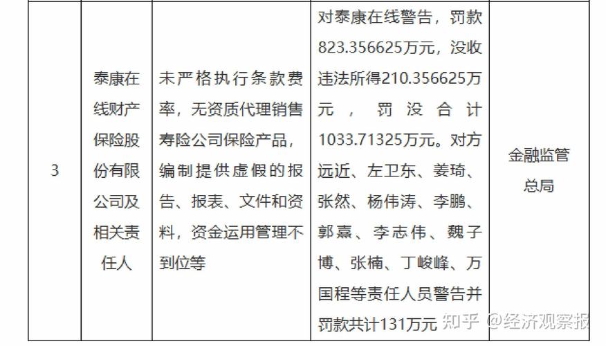 实控人干预基金经营活动，九鼎投资及九泰基金多人受罚