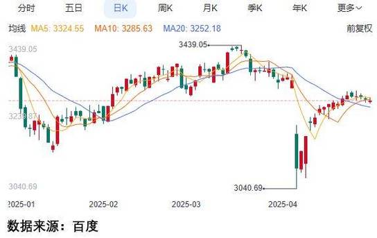 配资在线平台_免费配资炒股_免费股票配资平台
