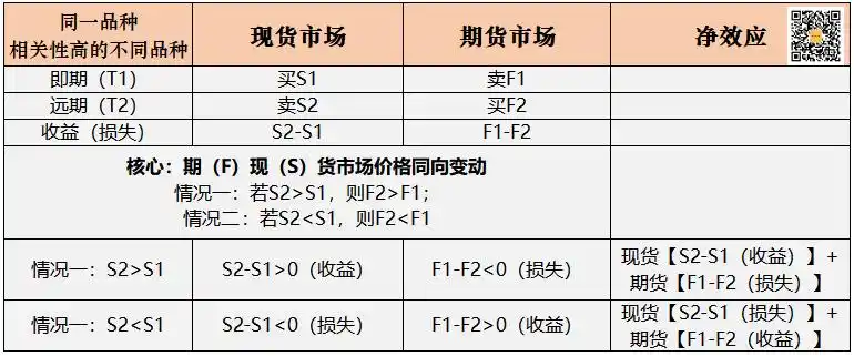 我国金融衍生品市场发展历程及期货三大功能解析：风险对冲等