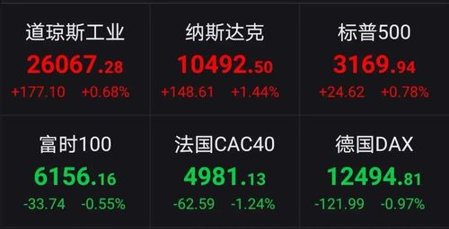 7月8日证监会曝光258家场外配资平台，提示投资者风险