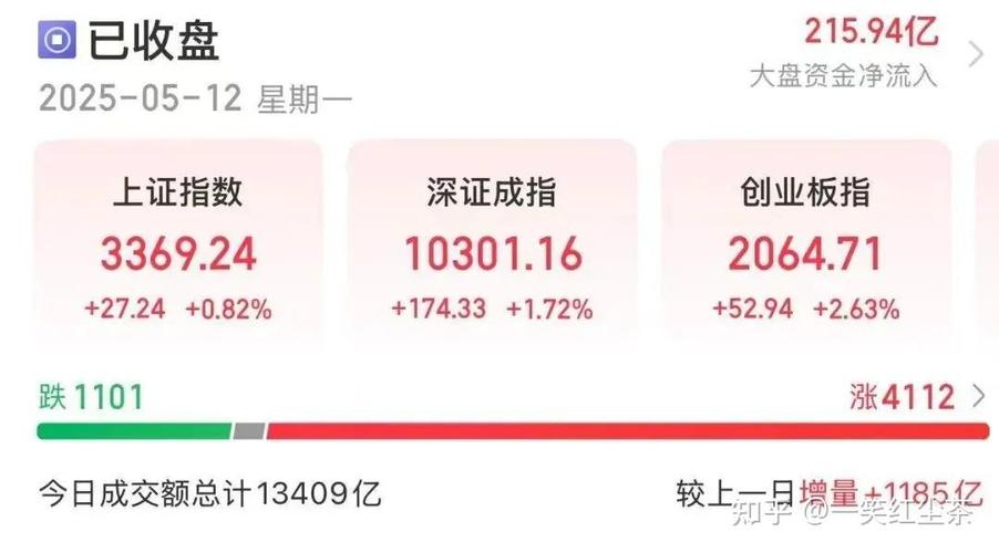 2023中国炒股加杠杆平台排名_网络配资_正规炒股加杠杆平台推荐