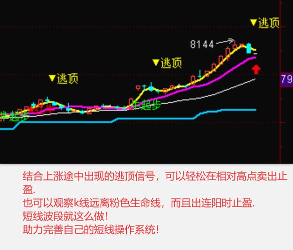 2025年A股市场波动加剧，筹码集中度12%选股法受青睐？