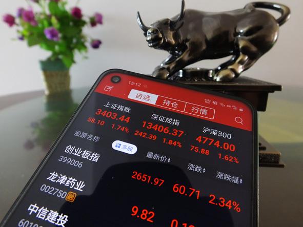 A股市场牛气冲天沪指连破多关，证监会曝光258家配资黑平台