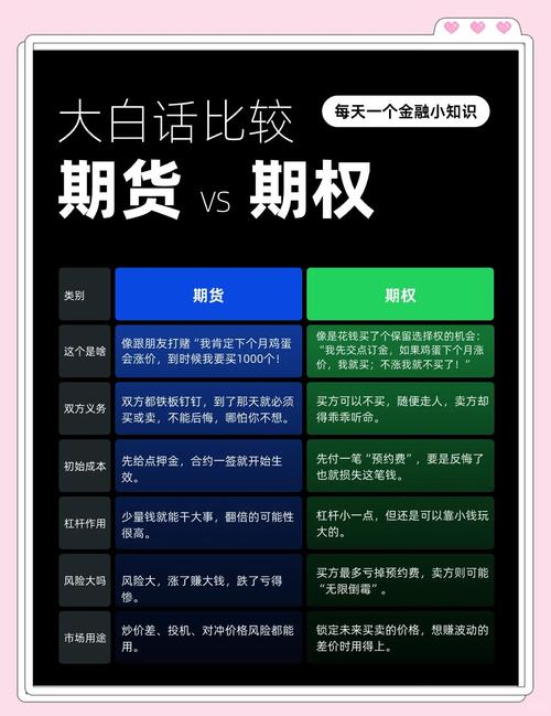 期货套期保值操作_实盘10倍杠杆app下载_期货价格发现优势