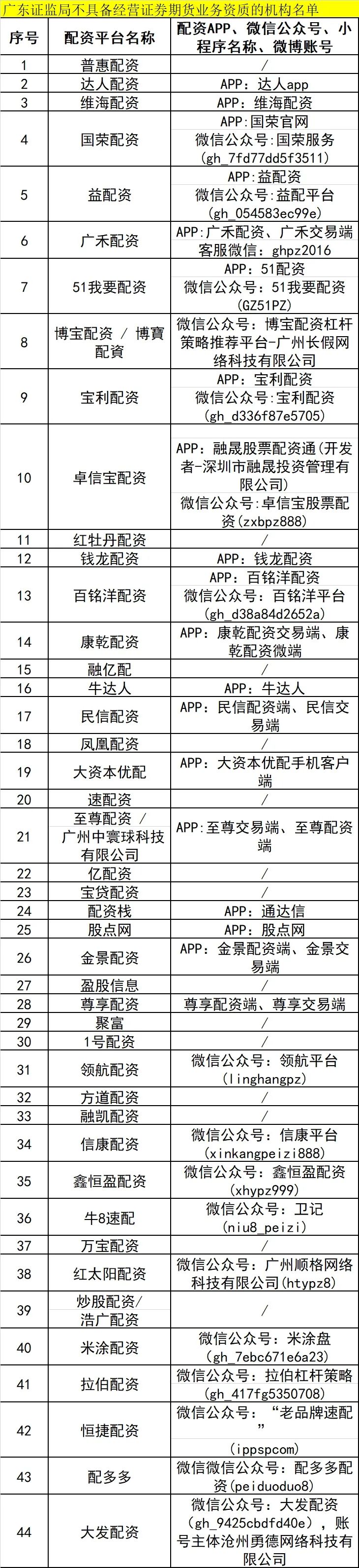 证监局风险提示_福建股票配资公司_场外配资黑名单