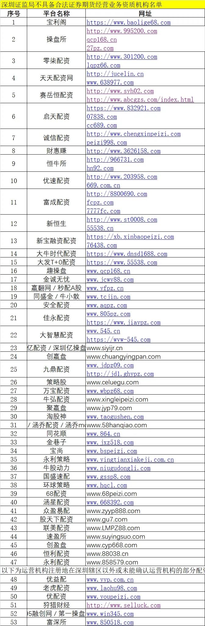 证监局风险提示_场外配资黑名单_福建股票配资公司